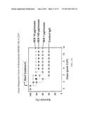 MONOCLONAL ANTIBODIES AGAINST HMGB1 diagram and image