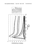 TCR Complex Immunotherapeutics diagram and image