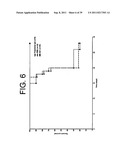 ANTAGONISTS OF IL-6 TO PREVENT OR TREAT CACHEXIA, WEAKNESS, FATIGUE,     AND/OR FEVER diagram and image