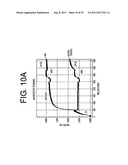 ANTAGONISTS OF IL-6 TO PREVENT OR TREAT CACHEXIA, WEAKNESS, FATIGUE,     AND/OR FEVER diagram and image