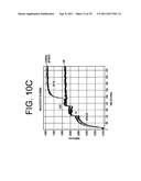 ANTAGONISTS OF IL-6 TO PREVENT OR TREAT CACHEXIA, WEAKNESS, FATIGUE,     AND/OR FEVER diagram and image