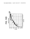 ANTAGONISTS OF IL-6 TO PREVENT OR TREAT CACHEXIA, WEAKNESS, FATIGUE,     AND/OR FEVER diagram and image