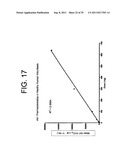 ANTAGONISTS OF IL-6 TO PREVENT OR TREAT CACHEXIA, WEAKNESS, FATIGUE,     AND/OR FEVER diagram and image