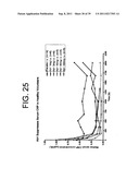 ANTAGONISTS OF IL-6 TO PREVENT OR TREAT CACHEXIA, WEAKNESS, FATIGUE,     AND/OR FEVER diagram and image