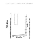 ANTAGONISTS OF IL-6 TO PREVENT OR TREAT CACHEXIA, WEAKNESS, FATIGUE,     AND/OR FEVER diagram and image