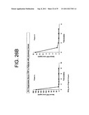 ANTAGONISTS OF IL-6 TO PREVENT OR TREAT CACHEXIA, WEAKNESS, FATIGUE,     AND/OR FEVER diagram and image