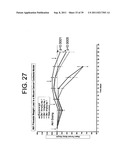 ANTAGONISTS OF IL-6 TO PREVENT OR TREAT CACHEXIA, WEAKNESS, FATIGUE,     AND/OR FEVER diagram and image