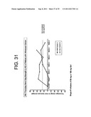 ANTAGONISTS OF IL-6 TO PREVENT OR TREAT CACHEXIA, WEAKNESS, FATIGUE,     AND/OR FEVER diagram and image