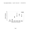 SYNTHETIC PEPTIDES CORRESPONDING TO OVERLAPPING NEUTRALIZING DETERMINANTS     IN THE CBD1 EPITOPE INDUCE BROADLY NEUTRALIZING ANTIBODIES diagram and image