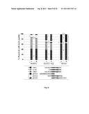 SYNTHETIC PEPTIDES CORRESPONDING TO OVERLAPPING NEUTRALIZING DETERMINANTS     IN THE CBD1 EPITOPE INDUCE BROADLY NEUTRALIZING ANTIBODIES diagram and image