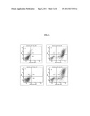 HIV-1 Envelope Based Fragments diagram and image