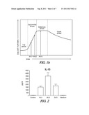 Probiotic Derived Non-Viable Material For Allergy Prevention And Treatment diagram and image