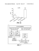 Probiotic Derived Non-Viable Material For Allergy Prevention And Treatment diagram and image