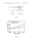 Chemically Bonded Carbon Nanotube-Polymer Hybrid and Nanocomposite Thereof diagram and image