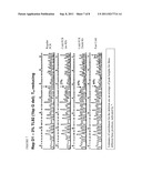 Full Cold-PCR Enrichment with Reference Blocking Sequence diagram and image