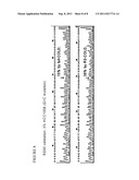 Full Cold-PCR Enrichment with Reference Blocking Sequence diagram and image