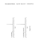 COMPOSITIONS AND METHODS FOR THE SYNTHESIS OF APPA-CONTAINING PEPTIDES diagram and image