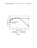 LIGAND FUNCTIONALIZED POLYMERS diagram and image