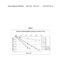 METHOD FOR PROCESSING PEROXYGEN SOLUTIONS diagram and image