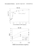 A SEMICONDUCTOR FOR MEASURING BIOLOGICAL INTERACTIONS diagram and image