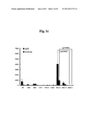 Efficient and Universal Method for Neural Differentiation of Pluripotent     Stem Cells diagram and image