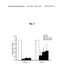 Efficient and Universal Method for Neural Differentiation of Pluripotent     Stem Cells diagram and image