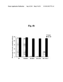 Efficient and Universal Method for Neural Differentiation of Pluripotent     Stem Cells diagram and image