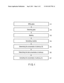 METHOD FOR ANALYZING ANTIMONY CONTAINED IN GLASS diagram and image