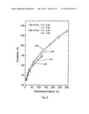 DEVICE AND METHOD FOR PRODUCING DIELECTRIC LAYERS IN MICROWAVE PLASMA diagram and image