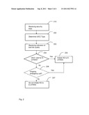 Method and Arrangement in a Telecommunication System diagram and image