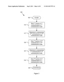 System and Method Providing Concurrent Multimode Communication diagram and image