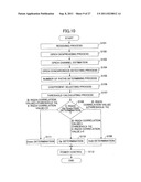 MOBILE TERMINAL AND POWER CONTROL METHOD diagram and image