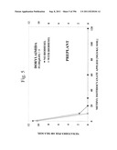 Biodiesel Solvents in Pesticide Compositions diagram and image