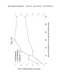 Biodiesel Solvents in Pesticide Compositions diagram and image