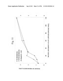 Biodiesel Solvents in Pesticide Compositions diagram and image