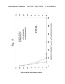 Biodiesel Solvents in Pesticide Compositions diagram and image