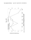 Biodiesel Solvents in Pesticide Compositions diagram and image