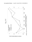 Biodiesel Solvents in Pesticide Compositions diagram and image