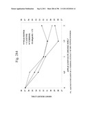 Biodiesel Solvents in Pesticide Compositions diagram and image