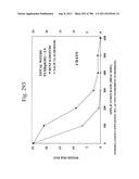 Biodiesel Solvents in Pesticide Compositions diagram and image