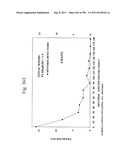 Biodiesel Solvents in Pesticide Compositions diagram and image