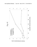 Biodiesel Solvents in Pesticide Compositions diagram and image