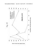 Biodiesel Solvents in Pesticide Compositions diagram and image