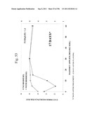 Biodiesel Solvents in Pesticide Compositions diagram and image