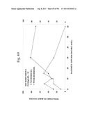 Biodiesel Solvents in Pesticide Compositions diagram and image