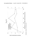 Biodiesel Solvents in Pesticide Compositions diagram and image