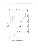 Biodiesel Solvents in Pesticide Compositions diagram and image