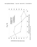 Biodiesel Solvents in Pesticide Compositions diagram and image