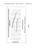 ENVIRONMENTAL FRIENDLY FRACTURING AND STIMULATION COMPOSITION AND METHOD     OF USING THE SAME diagram and image