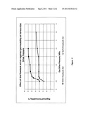 ENVIRONMENTAL FRIENDLY FRACTURING AND STIMULATION COMPOSITION AND METHOD     OF USING THE SAME diagram and image